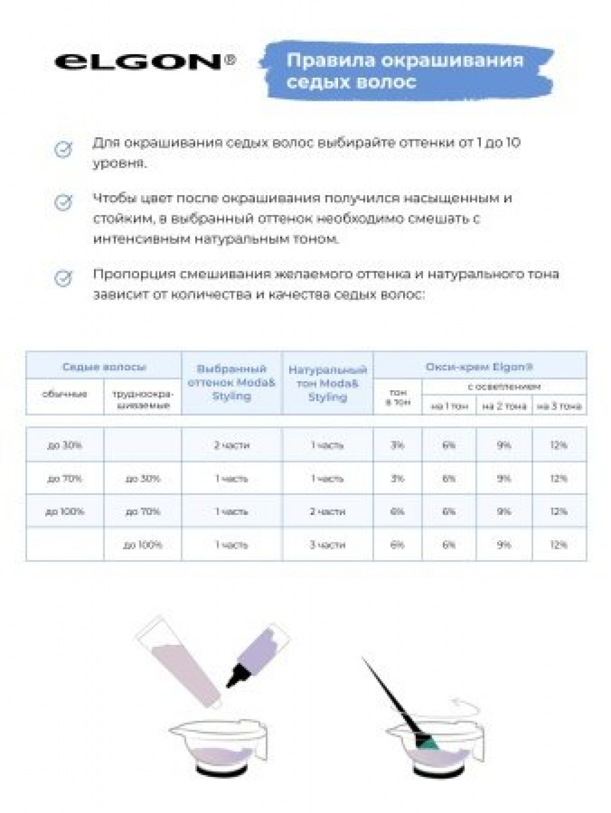 ELGON MODASTYLING Краска для волос 125мл